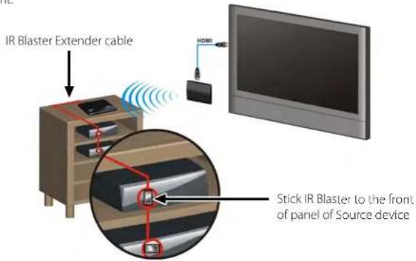 IR Blaster Extender cable Stick IR Blaster to the front of panel of Source device