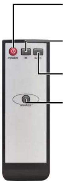 POWER IRR IRR SOURCE