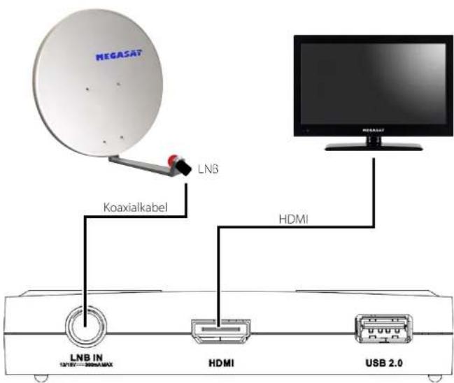 MEGASAT LNB Koaxialkabel HDMI LNB IN 100V AC — 300mA MAX HDMI USB 2.0