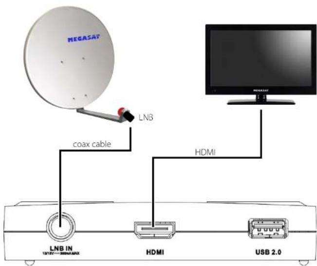 MEGASAT LNB coax cable HDMI LNB IN 13V/150V—300NAMX HDMI USB 2.0