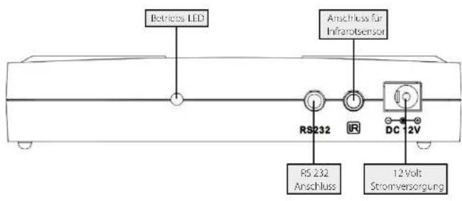 Betriebs LED Anschluss für Infrarotensor RS 232 DC 2V RS 232 Anschluss 12 Volt Stromversorgung