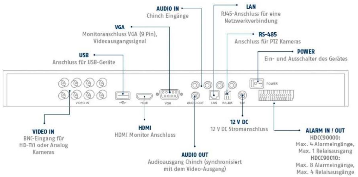 ABUS HDCC90010 - Geräteübersicht - 2