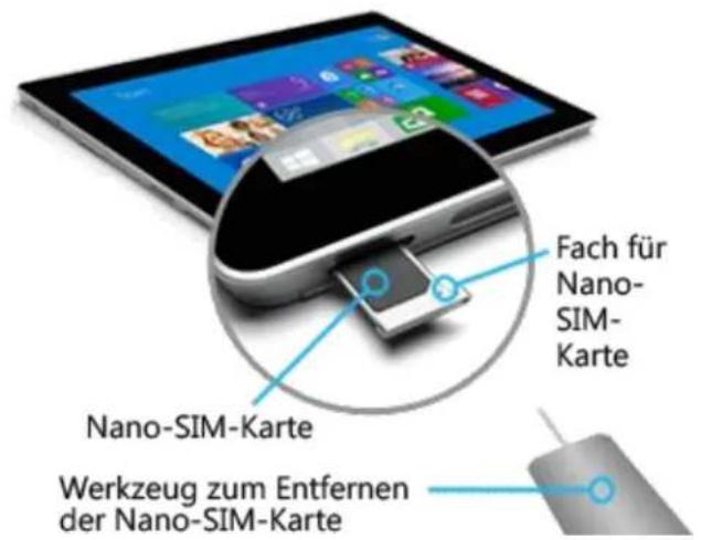 Fach für Nano- SIM- Karte Nano-SIM-Karte Werkzeug zum Entfernen der Nano-SIM-Karte