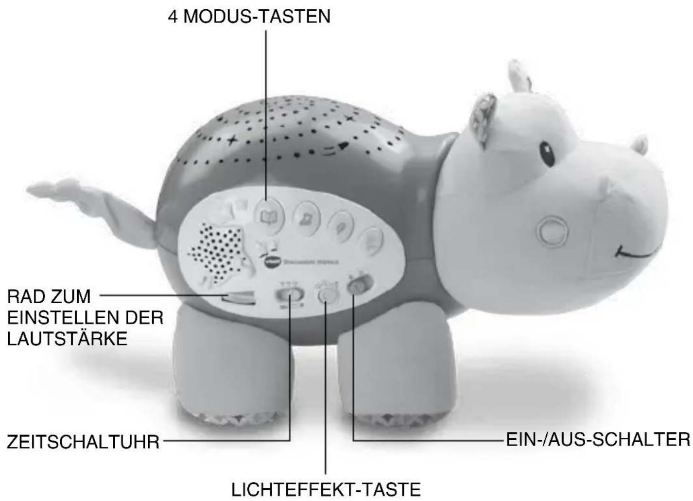 4 MODUS-TASTEN RAD ZUM EINSTELLEN DER LAUTSTÄRKE ZEITSCHALTUHR LICHTEFFEKT-TASTE EIN-/AUS-SCHALTER