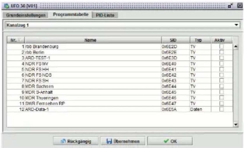 UFO 30 [V01] Grundeinstellungen Programmtabelle PID-Liste Kanalzug 1 Nr. Name SID Typ Aktiv 1 rbb Brandenburg 0x6E2D TV 2 rbb Berlin 0x6E2E TV 3 ARD-TEST-1 0x6E3D TV 4 NDR FS MV 0x6E40 TV 5 NDR FS HH 0x6E41 TV 6 NDR FS NDS 0x6E42 TV 7 NDR FS SH 0x6E43 TV 8 MDR Sachsen 0x6E44 TV 9 MDR S-Anhalt 0x6E45…
