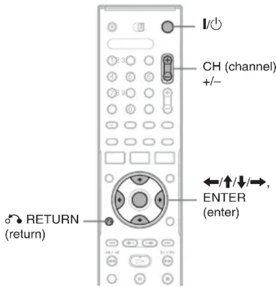 I/O CH (channel) +/- ←/↑/↓/→, ENTER (enter) RETURN (return)