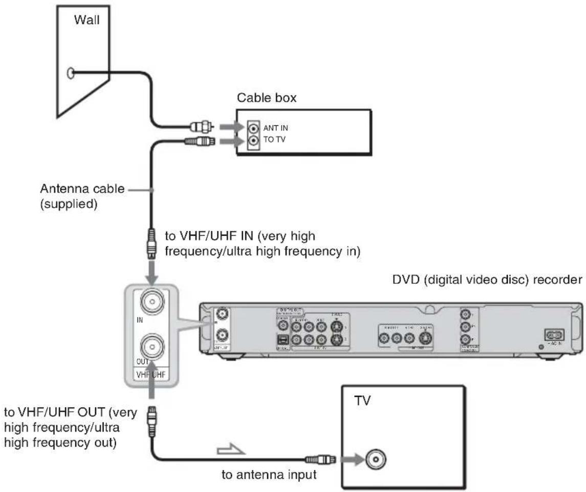 SONY RDR-GX310 - B: Cable box with an antenna output only - 1