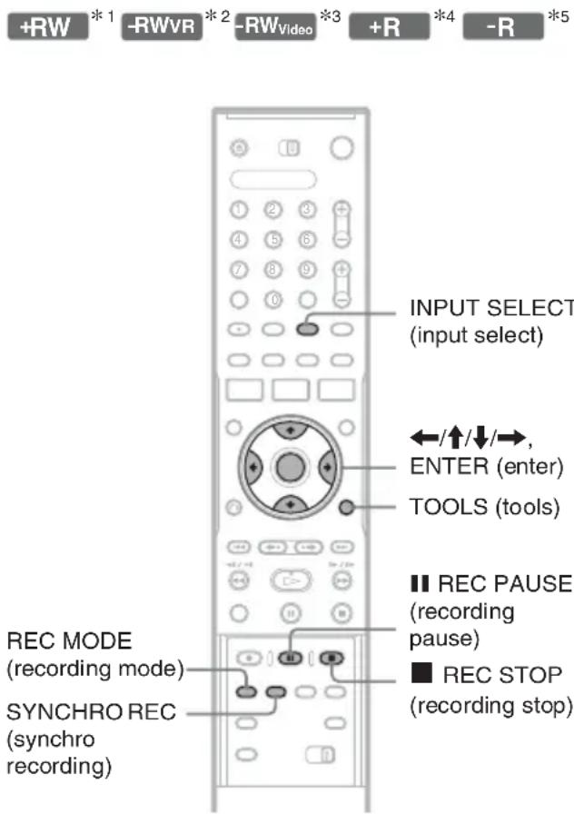 +RW *1 -RWVR *2 -RWVideo *3 +R *4 -R *5 INPUT SELECT (input select) ←/↑/↓/→, ENTER (enter) TOOLS (tools) ■ REC PAUSE (recording pause) ■ REC STOP (recording stop) REC MODE (recording mode) SYNCHRO REC (synchro recording)