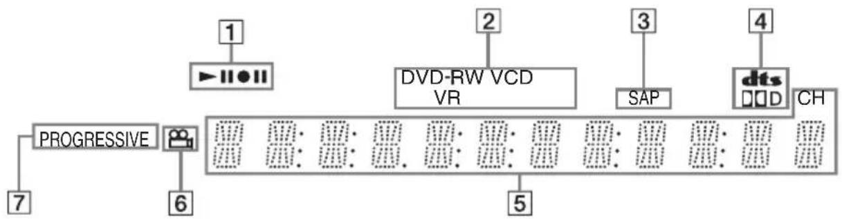 SONY RDR-GX310 - Front panel display - 1