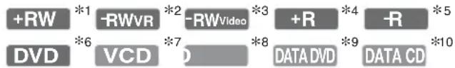 +RW *1 -RWVR *2 -RWVideo *3 +R *4 -R *5 DVD *6 VCD *7 DATA DVD *9 DATA CD *10