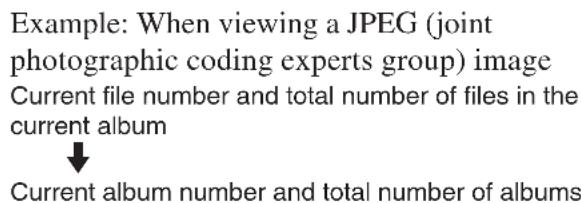 Example: When viewing a JPEG (joint photographic coding experts group) image Current file number and total number of files in the current album ↓ Current album number and total number of albums