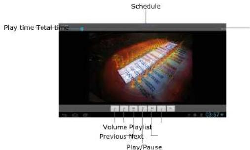 Schedule Play Time Total time Volume Playlist Previous Next Play/Pause
