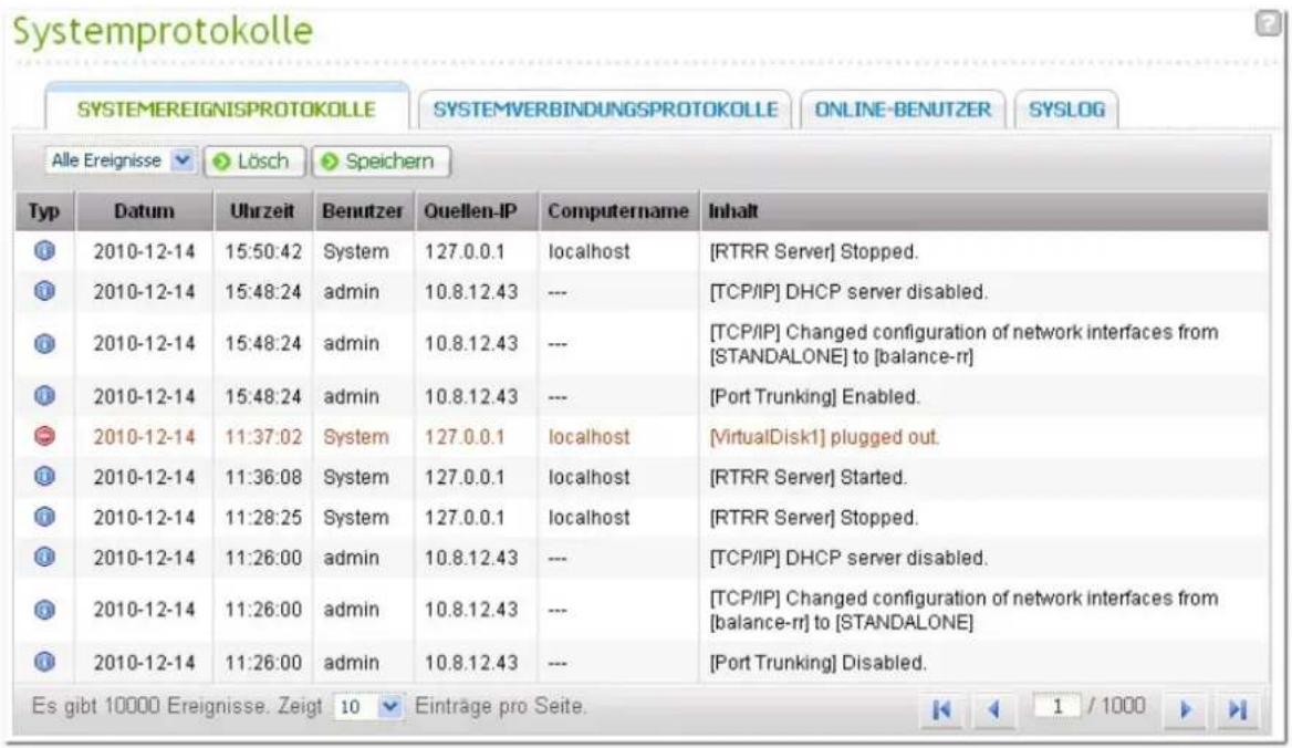 Systemprotokolle SYSTEMEREIGNISPROTOKOLLE SYSTEMVERBINDUNGSPROTOKOLLE ONLINE-BENUTZER SYSLOG Alle Ereignisse Lösch Speichern Typ Datum Uhrzeit Benutzer Quellen-IP Computername Inhalt 2010-12-14 15:50:42 System 127.0.0.1 localhost [RTRR Server] Stopped. 2010-12-14 15:48:24 admin 10.8.12.43 --- [TCP/I…