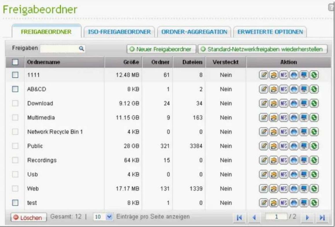 Freigabeordner FREIGABEORDNER ISO-FREIGABEORDNER ORDNER-AGGREGATION ERWEITERTE OPTIONEN Freigaben Neuer Freigabeordner Standard-Netzwerkfreigaben wiederherstellen Ordernname GröBe Ordner Dateien Versteckt Aktion 1111 12.48 MB 61 8 Nein NFS AB&CD 8 KB 1 2 Nein NFS Download 9.12 GB 24 34 Nein NFS Mult…