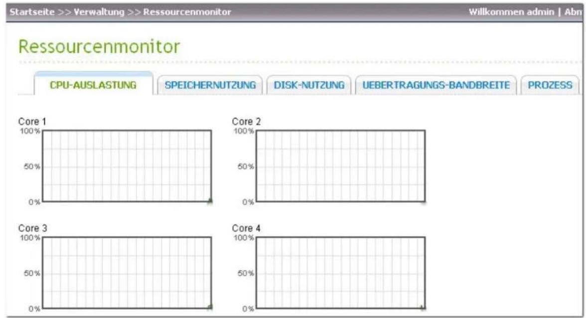 Startseite >> Verwaltung >> Ressourcenmonitor Willkommen admin | Abn Ressourcenmonitor CPU-AUSLASTUNG SPEICHERNUTZUNG DISK-NUTZUNG UEBERTRAGUNGS-BANDBREITE PROZESS Core 1 100% Core 2 100% Core 3 100% Core 4 100%