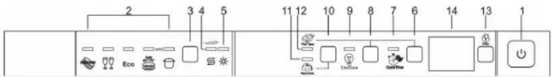 2 3 4 5 Eco S 11 12 10 9 8 7 6 14 13 1 NATM Eco OatTree Power
