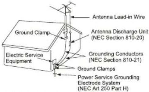 Antenna Lead-in Wire Ground Clamp Antenna Discharge Unit (NEC Section 810-20) Grounding Conductors (NEC Section 810-21) Electric Service Equipment Ground Clamps Power Service Grounding Electrode System (NEC Art 250 Part H)