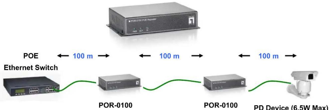 LEVELONE POR-0100 - 2