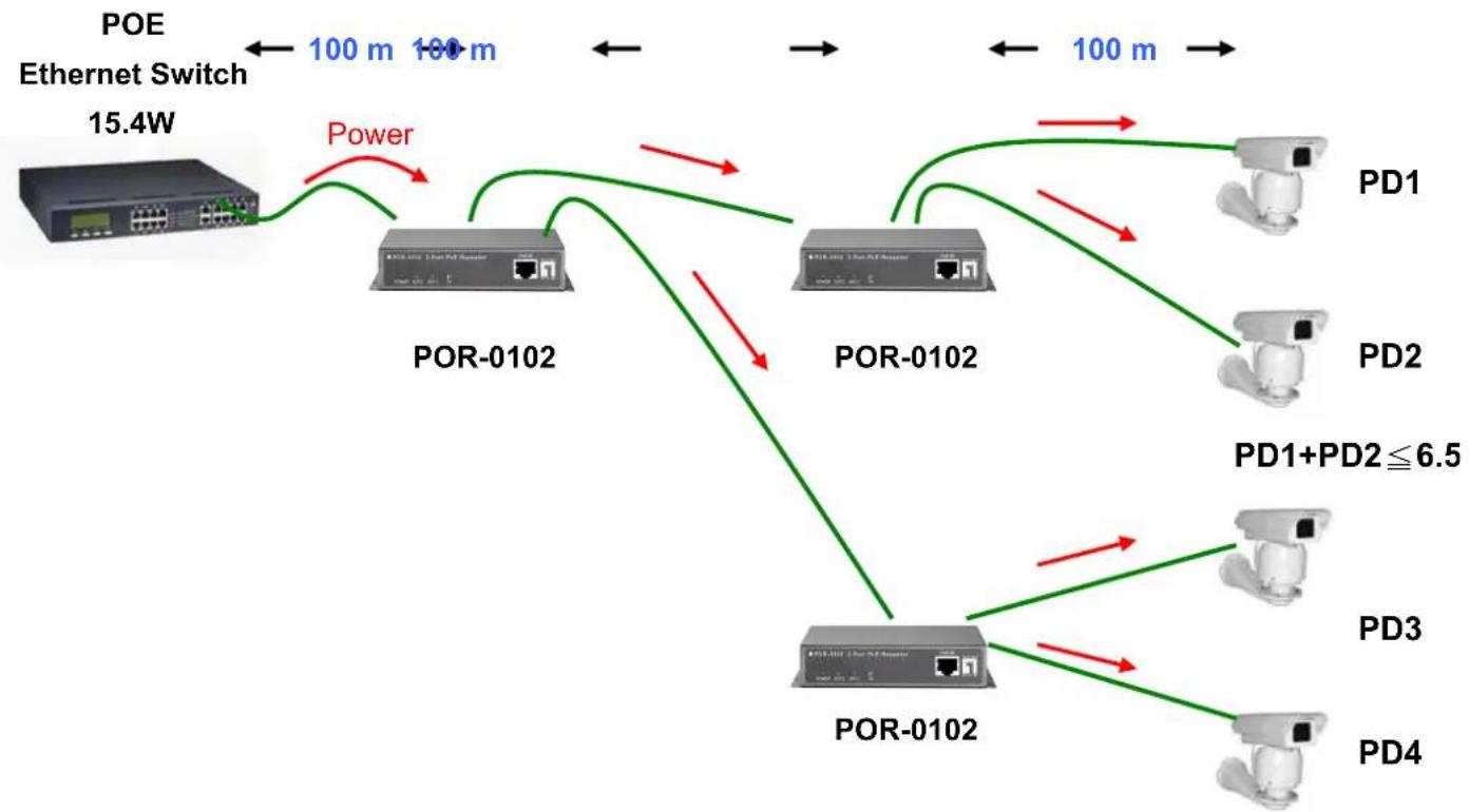 LEVELONE POR-0102 - Repeater - 3