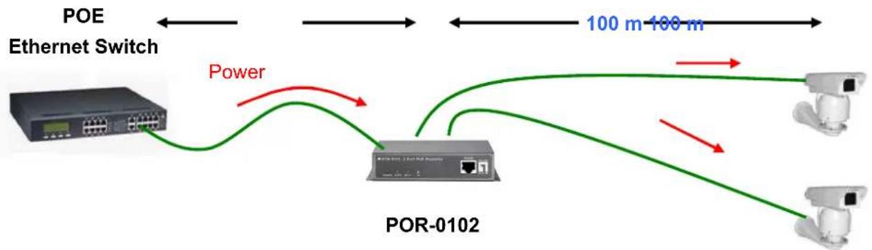LEVELONE POR-0102 - Step 2: Connection to PoE PD - 1