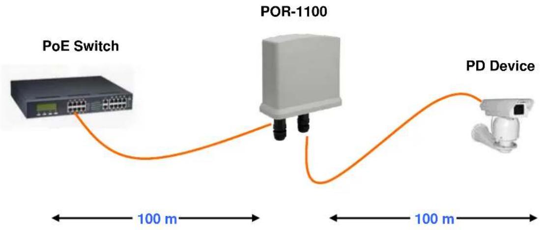 LEVELONE POR-1100 - Step 2: Connection to PoE PD - 1