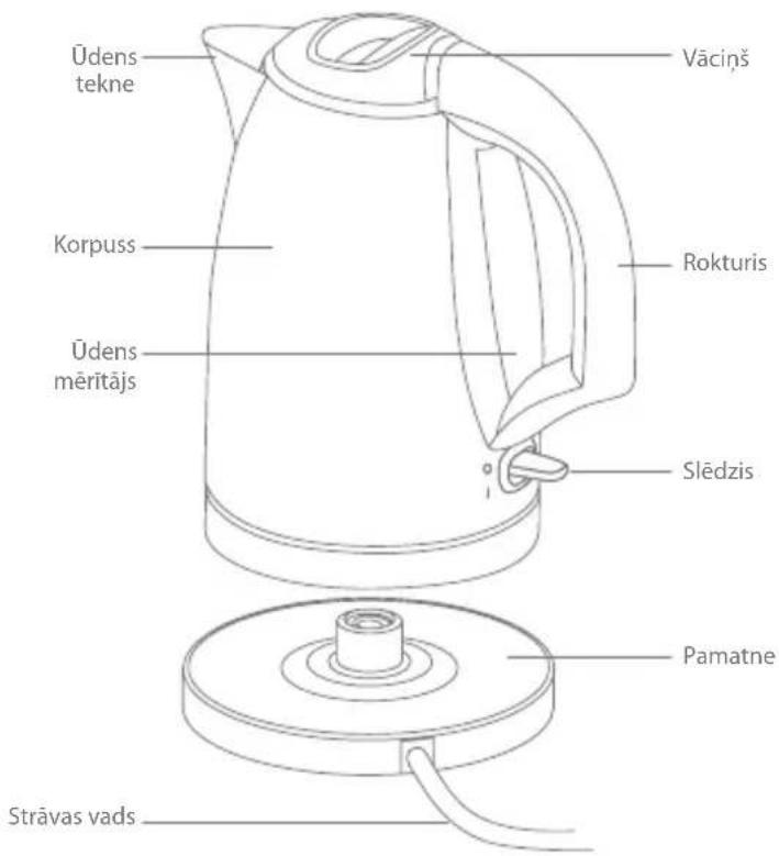 Üdens tekne Väciņš Korpus Rokturis Üdens mērītājs Slēdzis Pamatne Strāvas vads