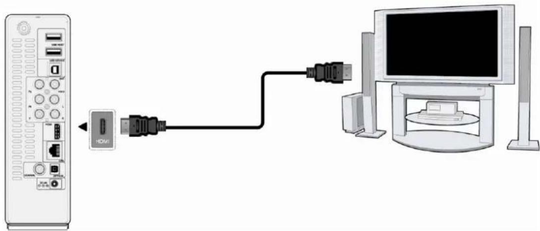 Fantec 3DFHDN - HDMI Ausgang - 1