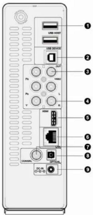 USB HOST USB DEVICE OUT VISO P2 L R HDMI LDS ODIAPAL OPTICAL DC-RS ① ② ③ ④ ⑤ ⑥ ⑦ ⑧ ⑨