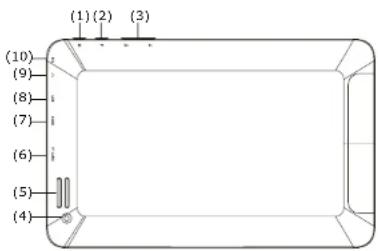 (1)(2) (3) (10) (9) (8) (7) (6) (5) (4)