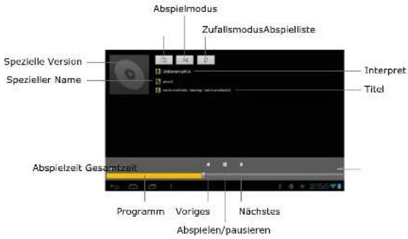 Abspielmodus ZufallismodusAbspielliste Spezielle Version Interpret Spezieller Name Titel Abspielzeit Gesamtzeit Programm Voriges Nächstes Abspielen/pausieren