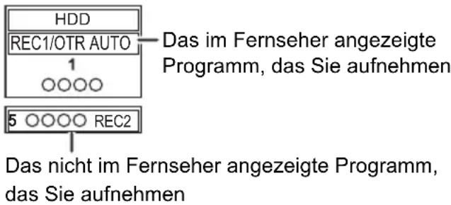 HDD REC1/OTR AUTO 1 ○○○○ 5 ○○○○ REC2 Das im Fernseher angezeigte Programm, das Sie aufnehmen Das nicht im Fernseher angezeigte Programm, das Sie aufnehmen