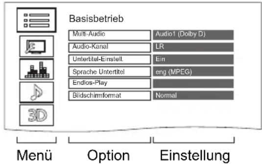 Basisbetrieb Multi-Audio Audio1 (Dolby D) Audio-Kanal LR Untertitel-Einstell. Ein Sprache Untertitel eng (MPEG) Endlos-Play Bildschimformat Normal 3D Menu Option Einstellung