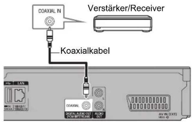 COAXIAL N Verstärker/Receiver Koaxialkabel COAXIAL DIGITAL AUDIO OUT (PCM/RIFSTREAM) AUDIO OUT AV IN (EXT) VERI-0