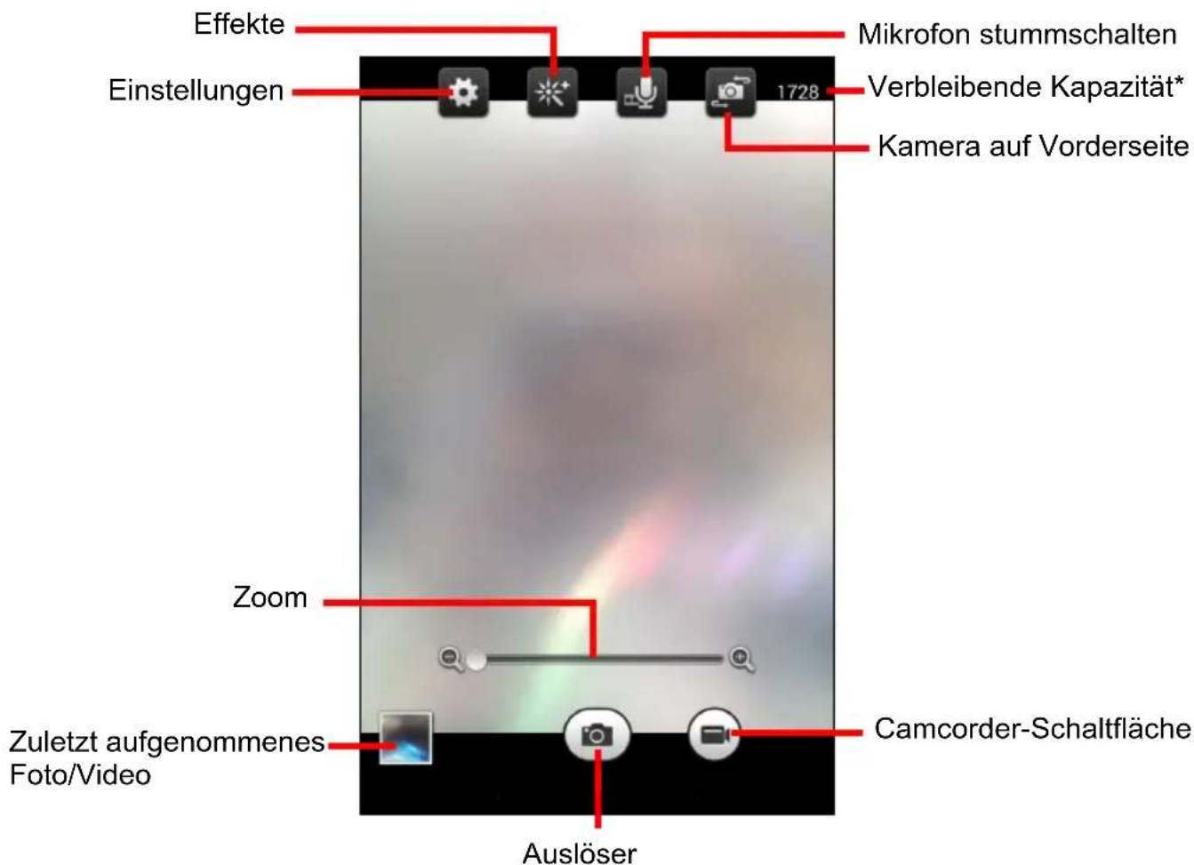 Effekte Einstellungen 1728 Mikrofon stummschalten Verbleibende Kapazität* Kamera auf Vorderseite Zoom Zuletzt aufgenommenes Foto/Video Auslöser Camcorder-Schaltfläche