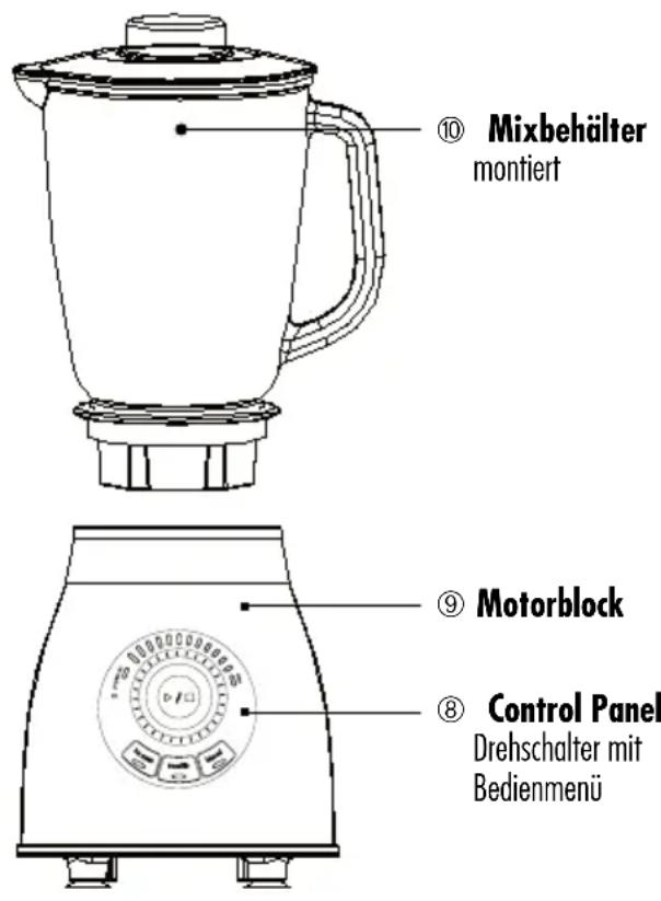 ⑩ Mixbehälter montiert ⑨ Motorblock ⑧ Control Panel Drehschalter mit Bedienmenü