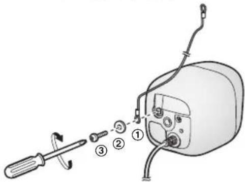 Diagram showing a screwdriver inserted into an electrical device with labeled parts ①, ②, and ③.