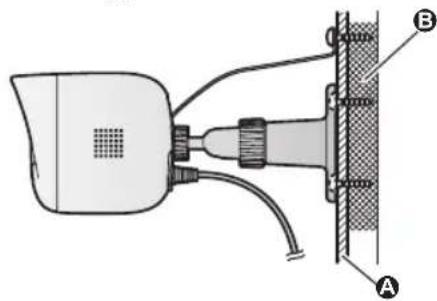 Technical diagram showing a device connected to a wall-mounted component with labeled parts A and B