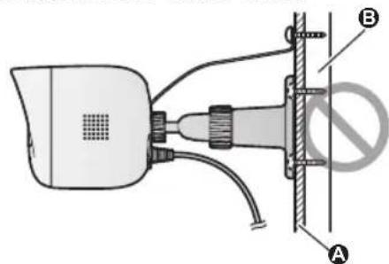 Technical diagram of a device with labeled components A and B, showing wiring and a prohibition symbol.