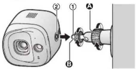 Diagram showing a device with labeled parts (①, ②) and connection to a mechanical component labeled A, B.