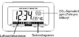 AIR QUALITY MONITOR 12:34 550 235°C CO₂ Equivalent ppm (Teile pro Million)* Balkendagramm Laufqualitätsanzeige