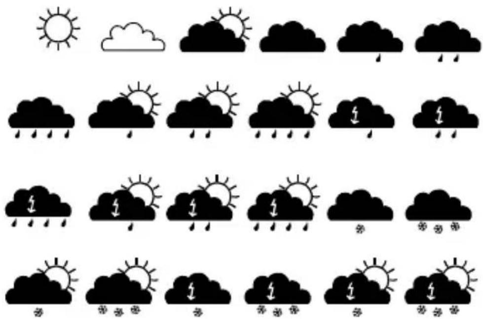 TFA Mira 35.5049.IT - WETTERSYMBOLE - 5