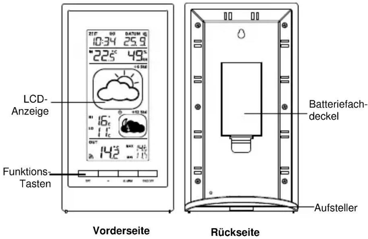 LCD- Anzeige Funktions- Tasten Vorderseite Batteriefach- deckel Rückseite Aufsteller