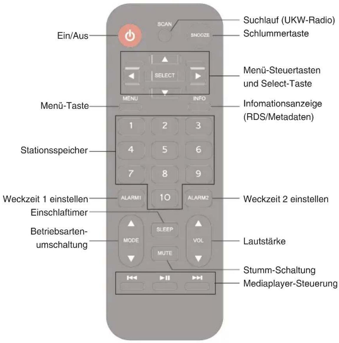 dnt IP Sporty - Fernbedienung - 1