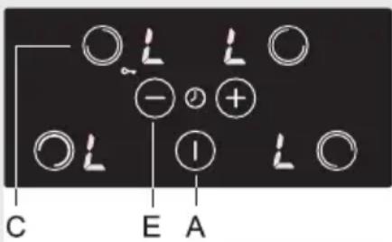 C E A
