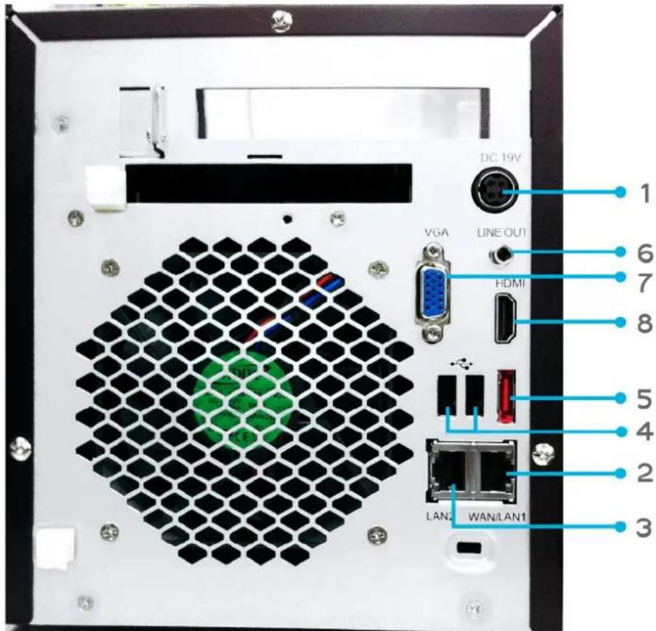 DC 19V VGA LINE OUT HDMI LAN WAN/LAN1 1 6 7 8 5 4 2 3