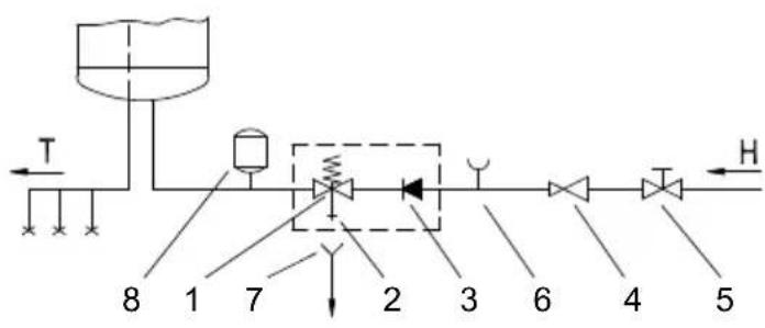 GORENJE OTG120SLSIMBC6 - CONNECTION TO THE WATER SUPPLY - 1