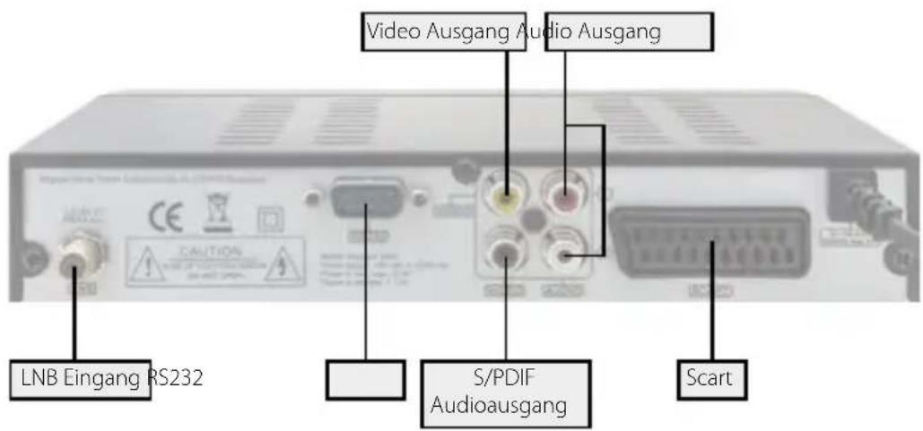 Video Ausgang Audio Ausgang LNB Eingang RS232 S/PDIF Audioausgang Scart