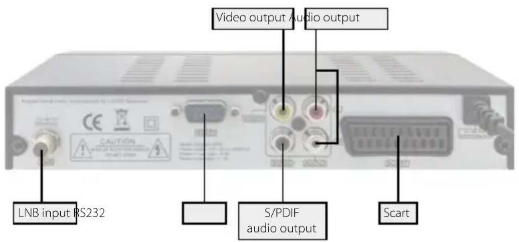 Video output Audio output LNB input RS232 S/PDIF audio output Scart
