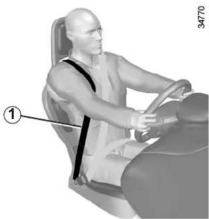 RENAULT Twizy Z.E. (2012) - Adjusting your driving position - 1