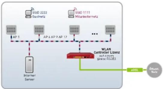 Bintec-elmeg WO-Bridgelink Bundle II - Die Lösungsszenarien... - 1